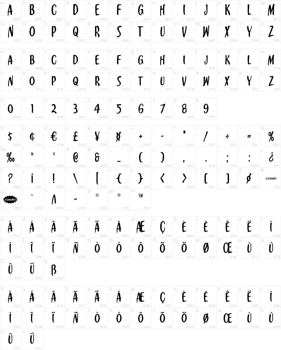 Kennebunkport Character Map