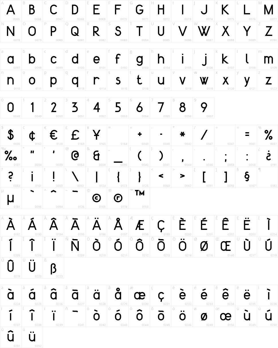 Kenteken Smits Character Map