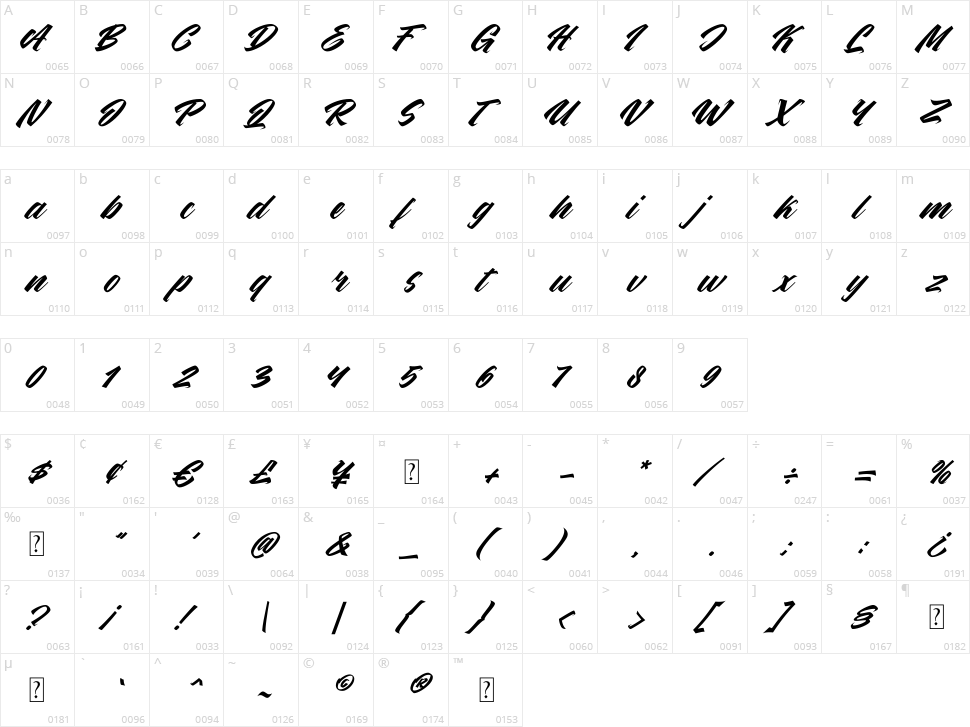 Kenthir Character Map