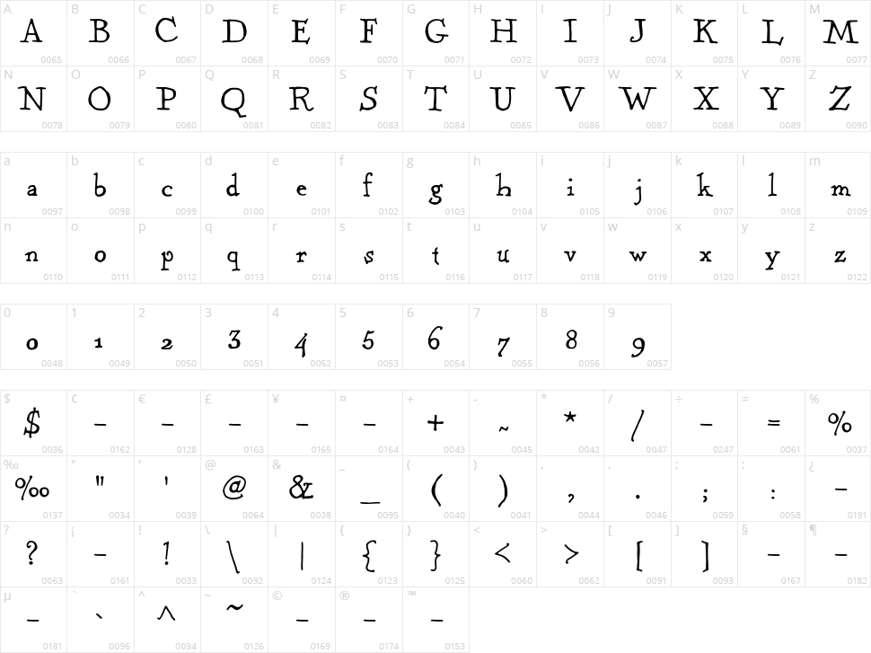 Kentucky Fireplace Character Map