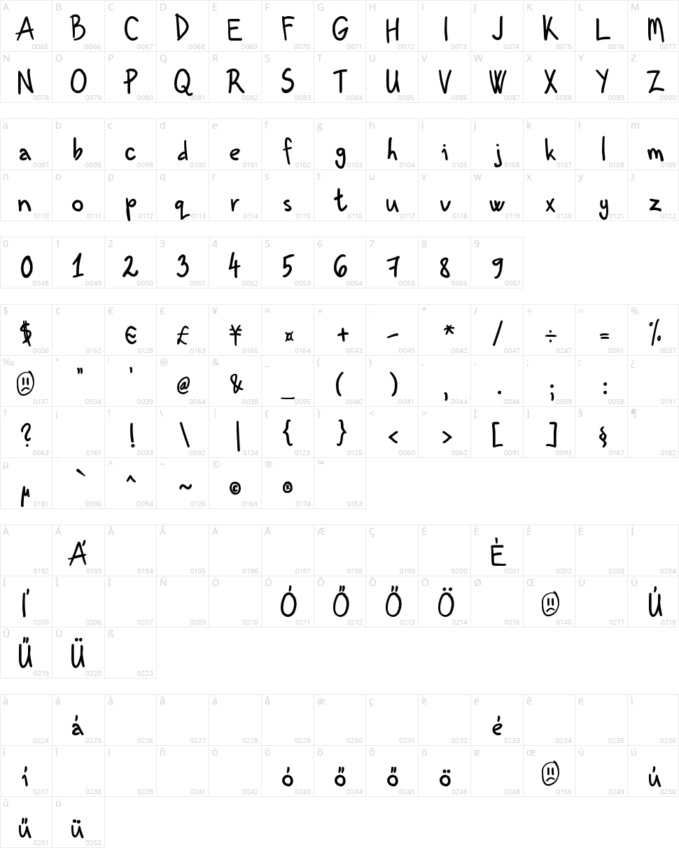Kenzou Character Map