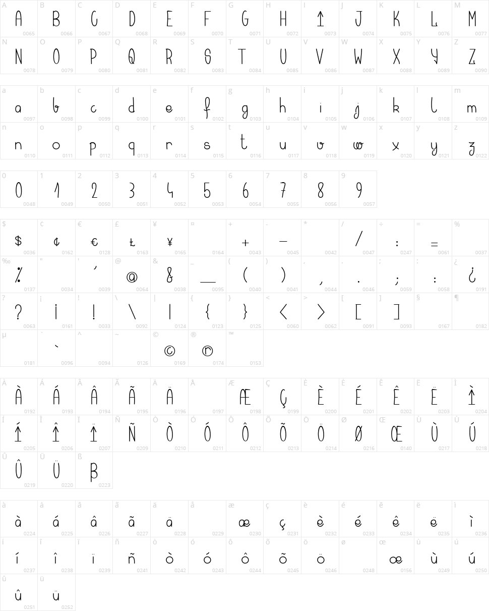 Kerala Quest Character Map