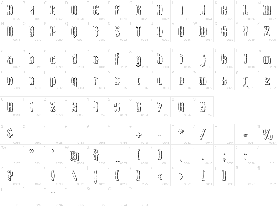 Kerata Character Map