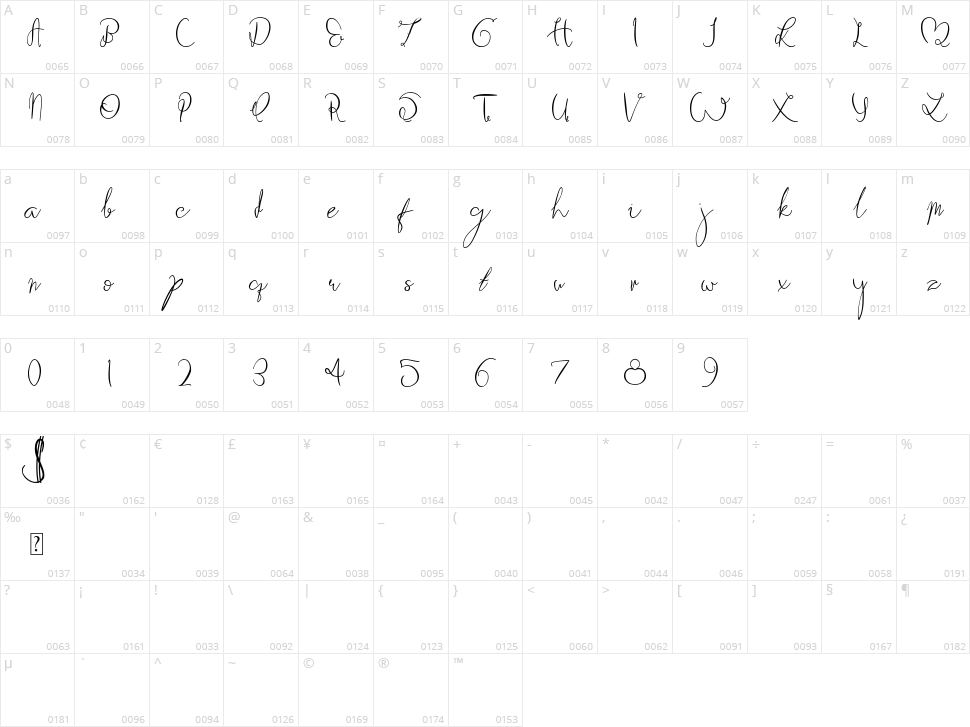 Kerepek Character Map