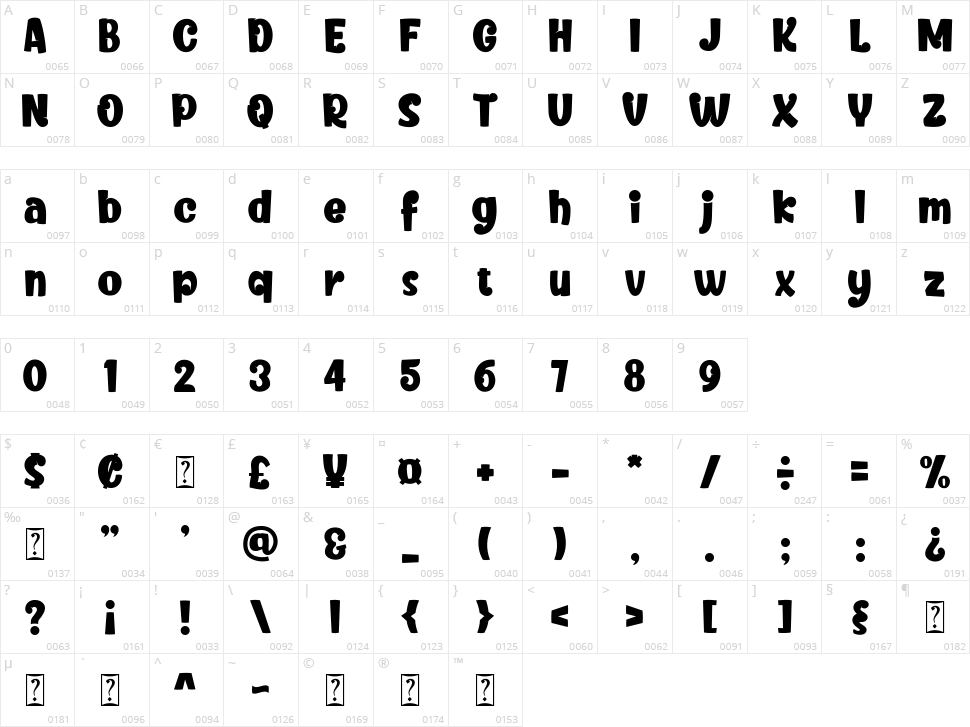 Kero kero Character Map
