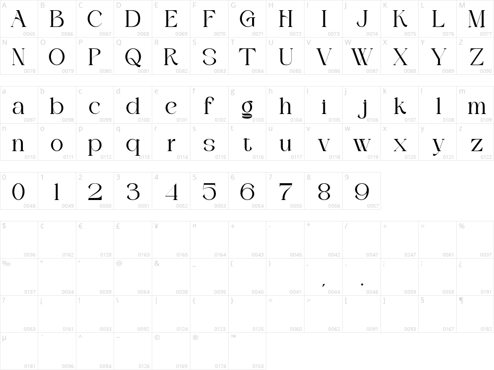 Keroll Character Map