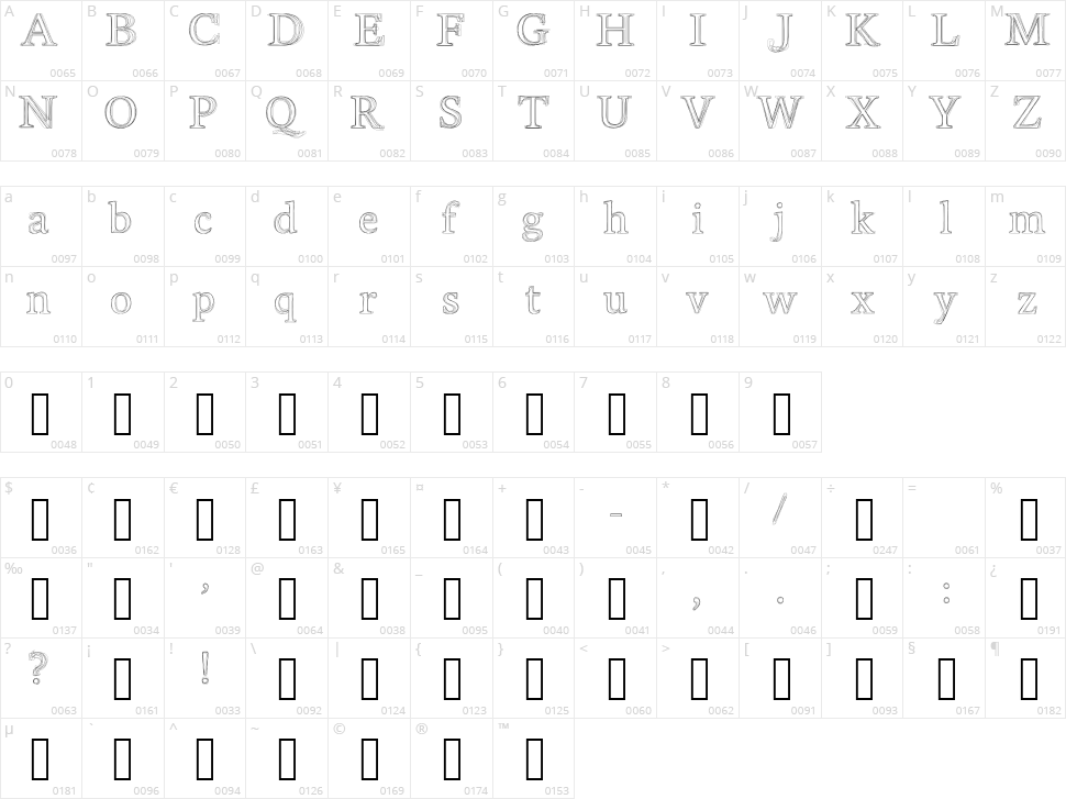 Kersse Character Map