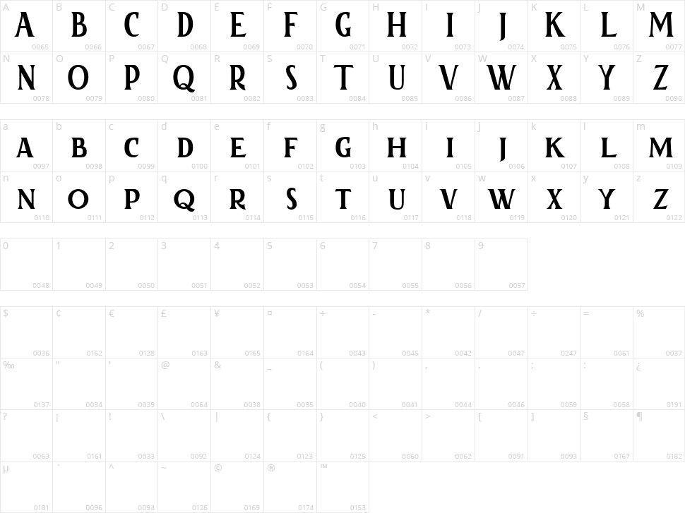 Kertayasa Character Map