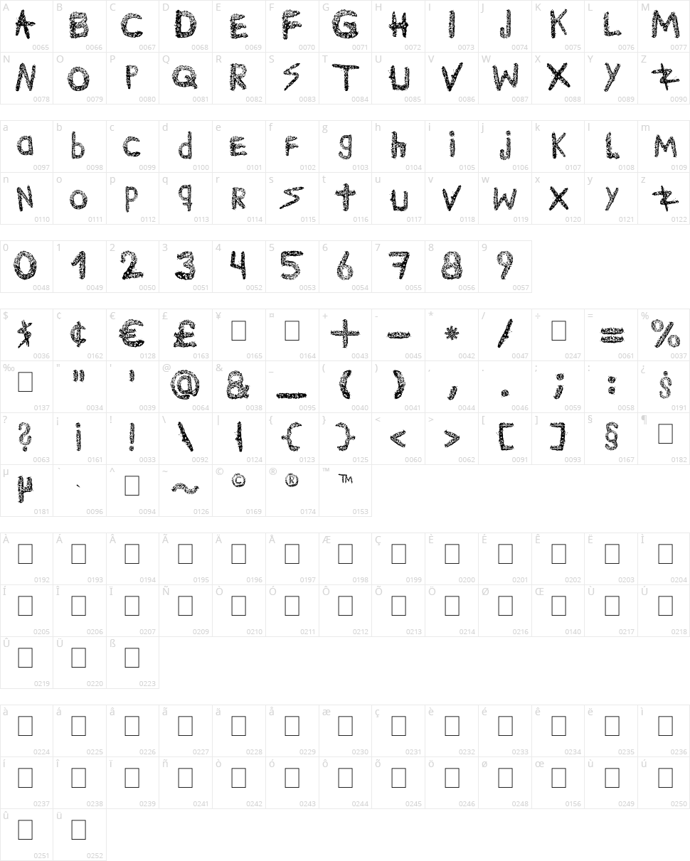 Ke$hanimal Character Map