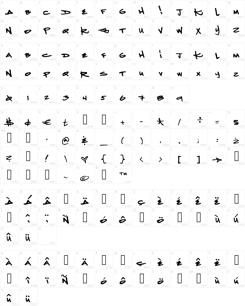 Ketamine Nightmares Character Map