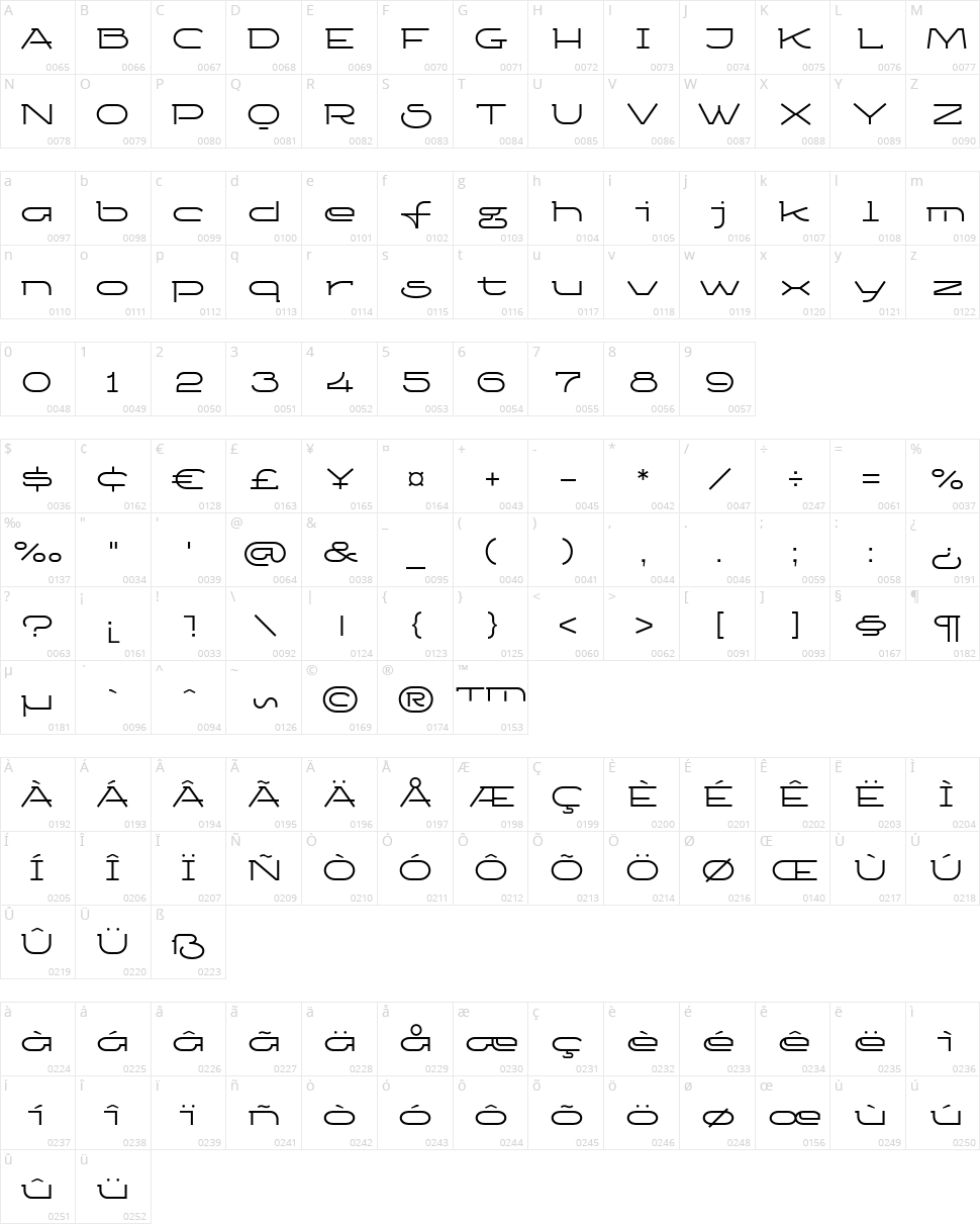 Ketosag Character Map