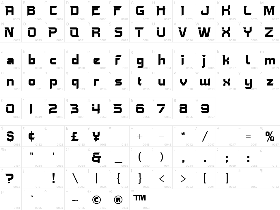 Ketsana Character Map