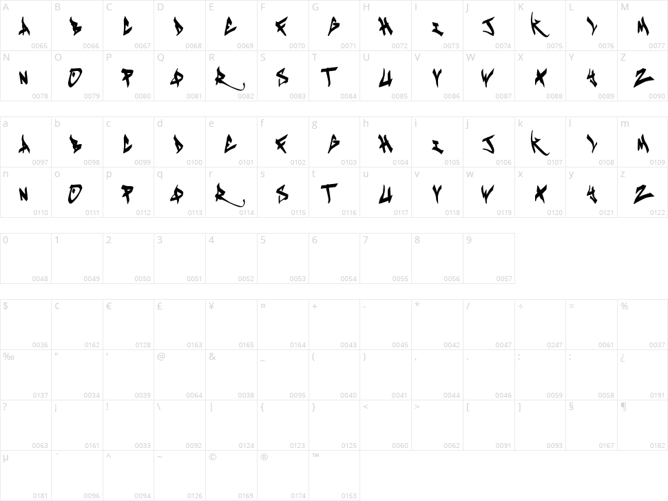 Keusta Character Map
