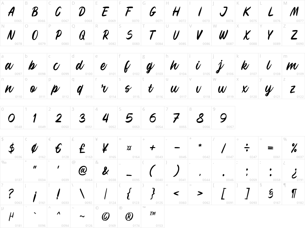 Kevin Aprilio Character Map