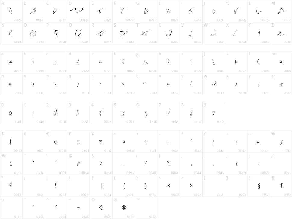 Kevin Wild Character Map
