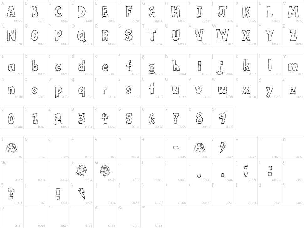 Key Tab Metal Character Map