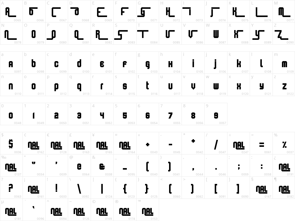 Keyboard Warrior Character Map