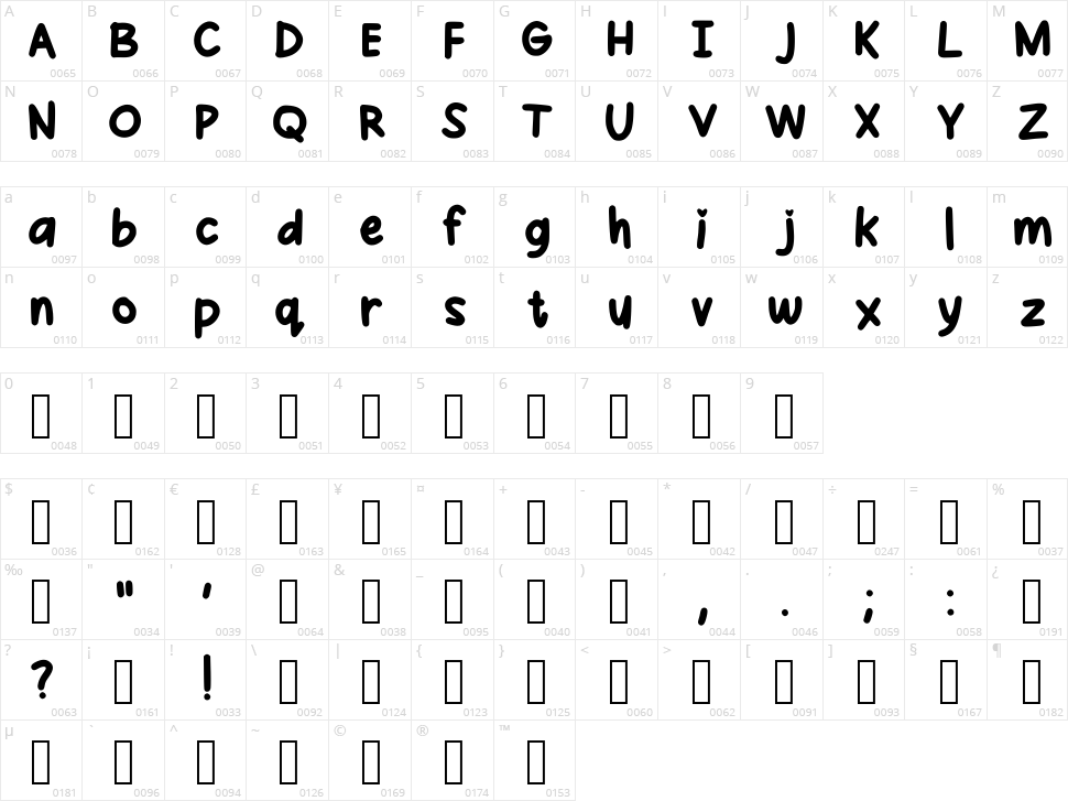 Keycs Handwritting Character Map