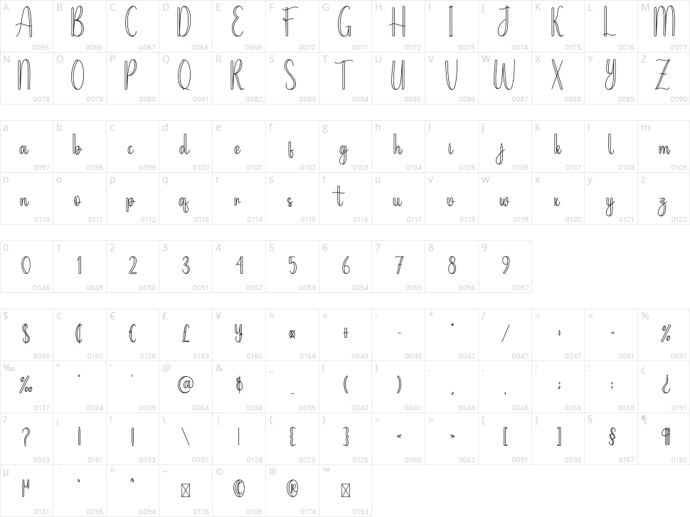 Keyword Character Map