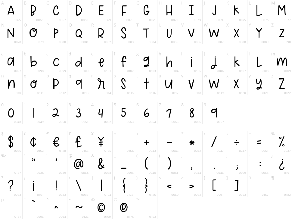KG Head Above Water Character Map