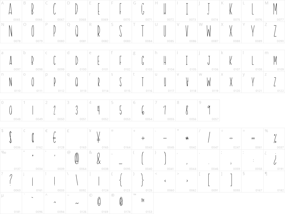 KG Starting Over Character Map