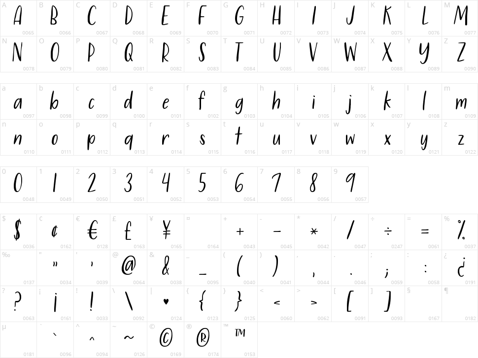 KG You Might Not Like Her Character Map