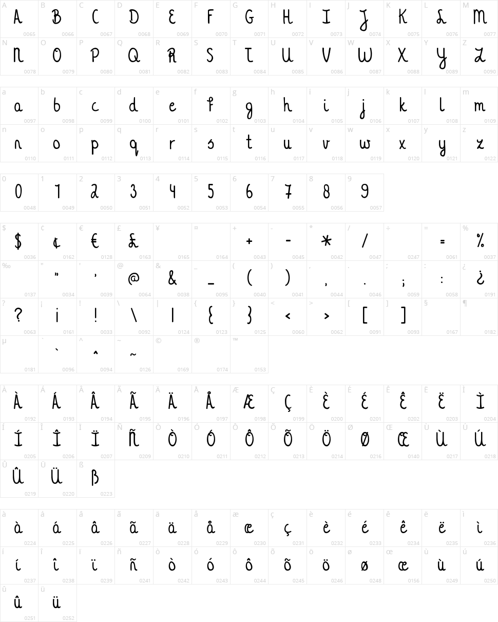 KG A Thousand Years Character Map