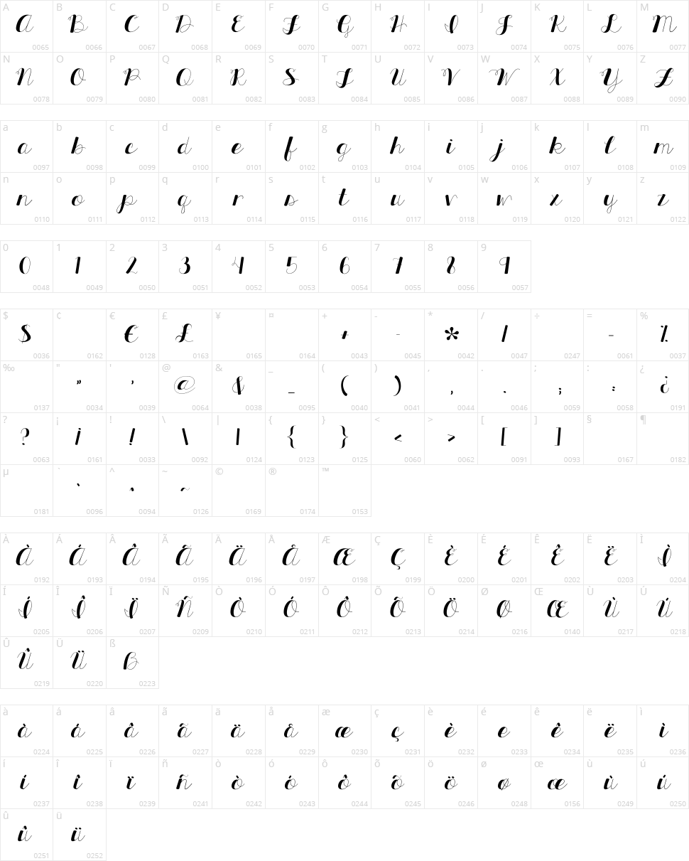 KG All Things New Character Map