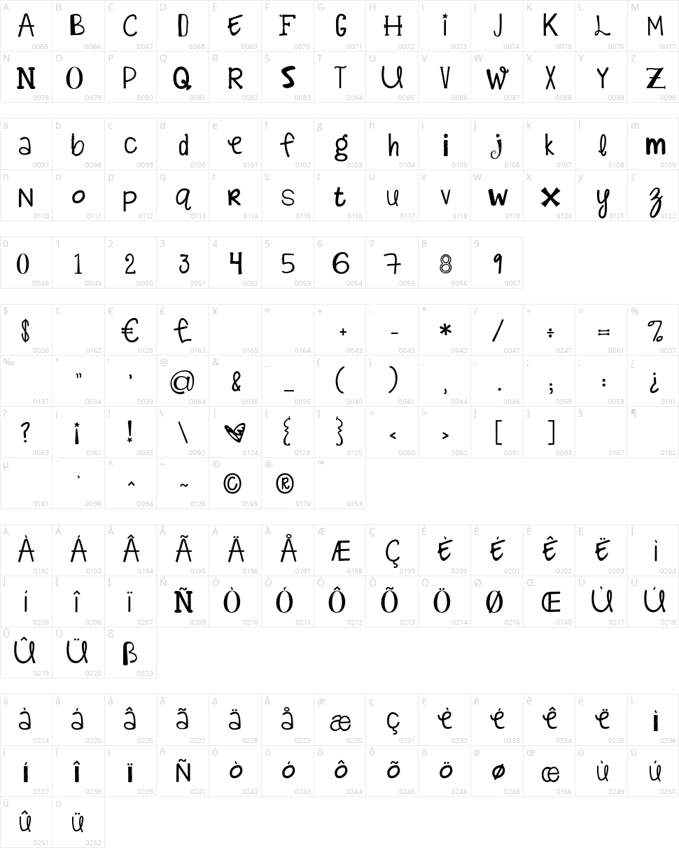 KG Alphabet Regurgitation Character Map