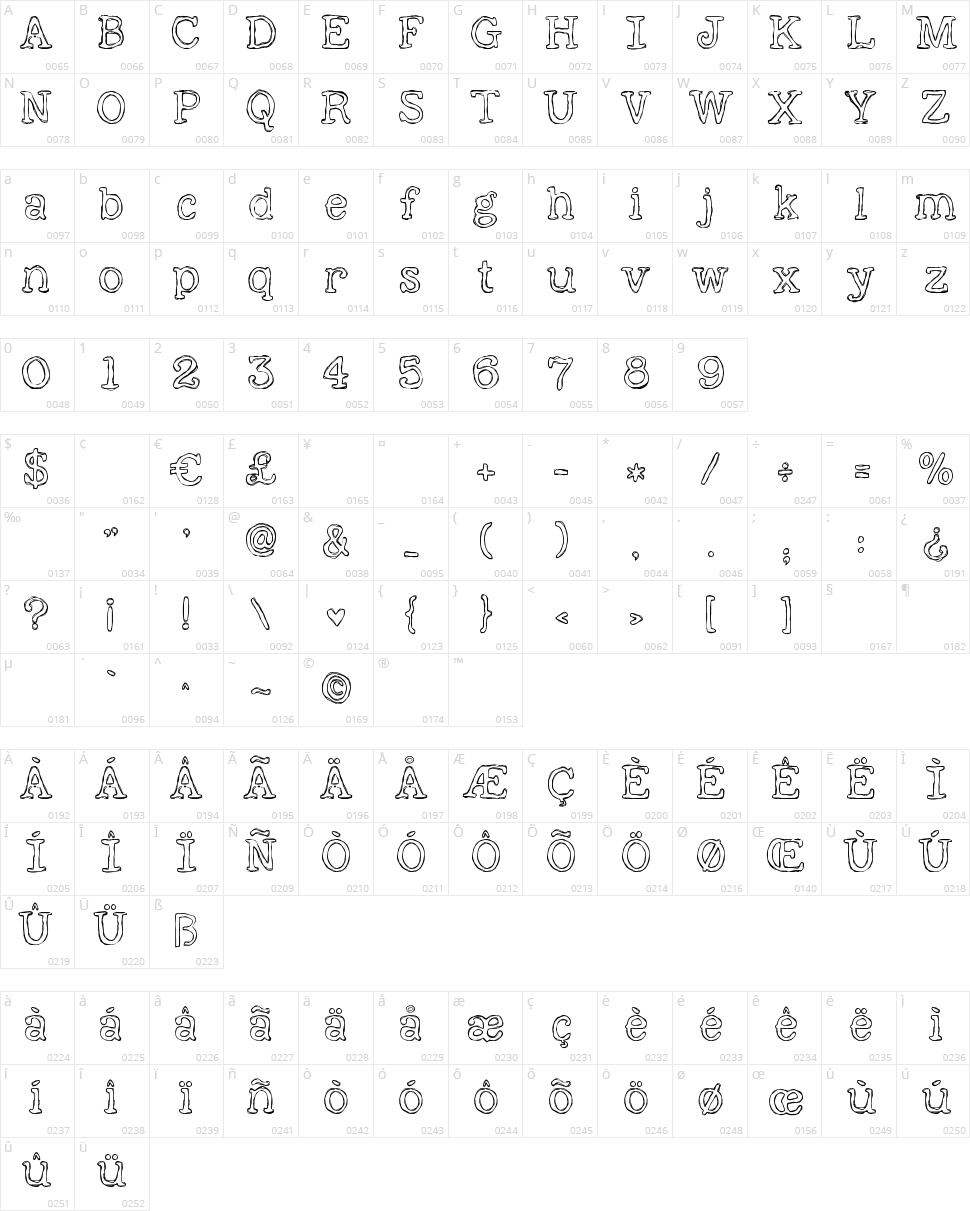 KG Already Home Character Map