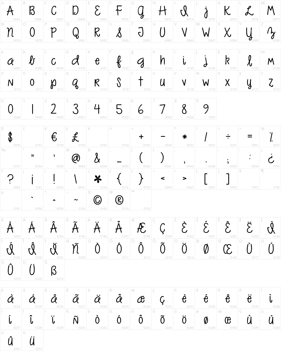 KG As The Deer Character Map