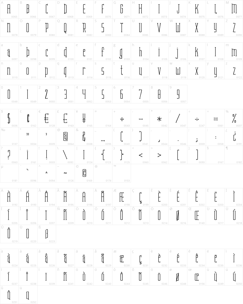 KG Attack of the Robots Character Map