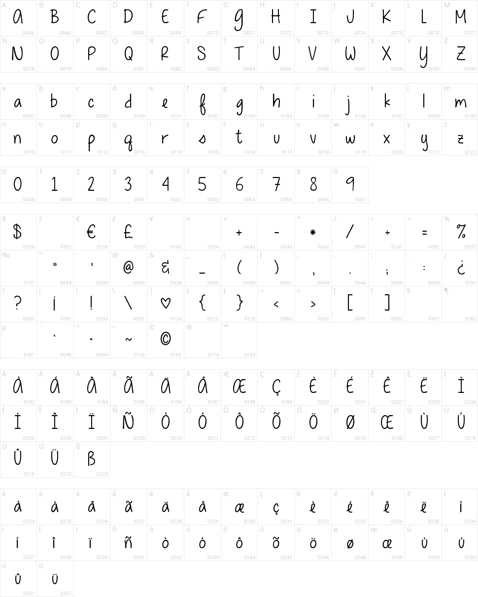 KG Begin Again Character Map