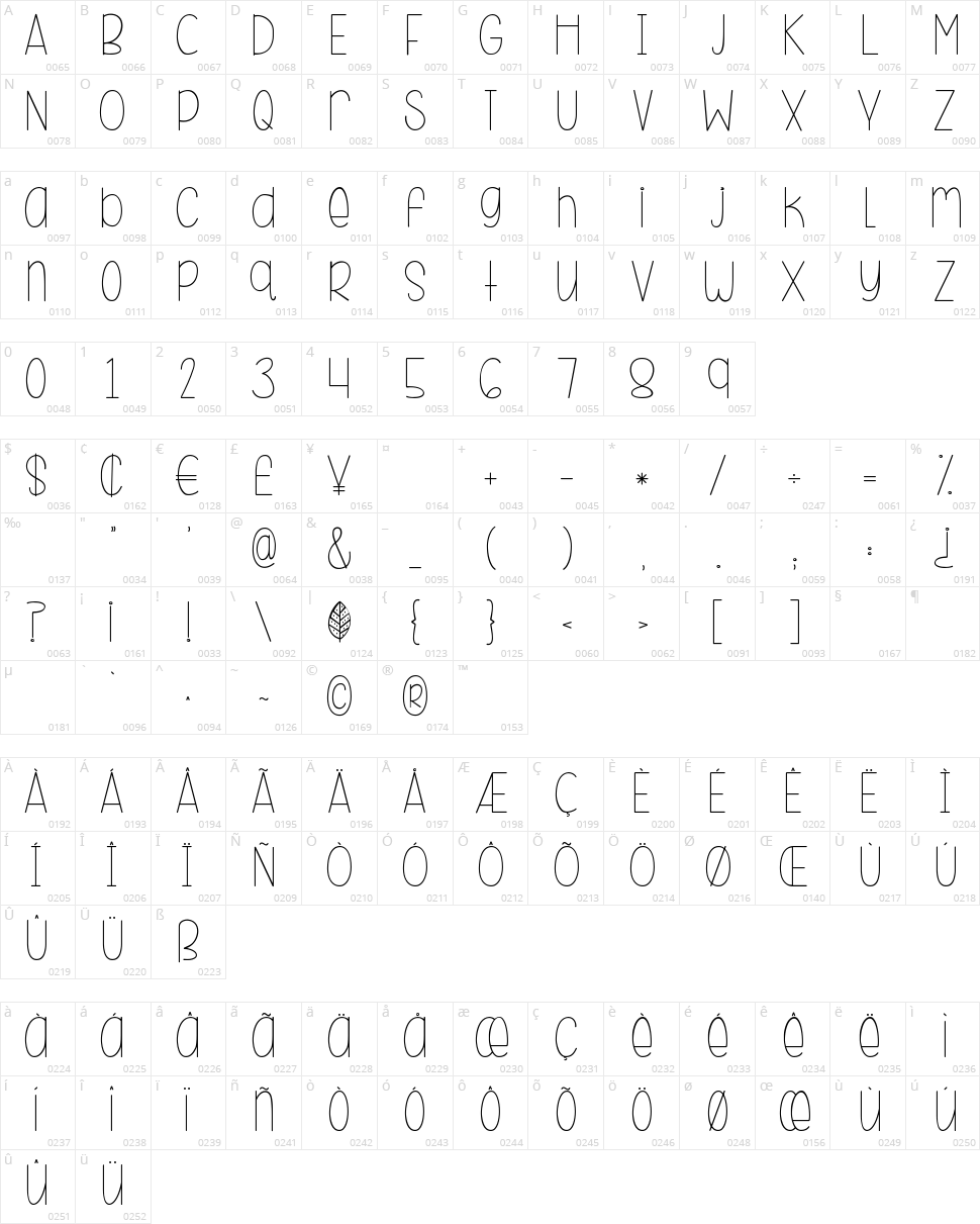 KG Beneath Your Beautiful Character Map