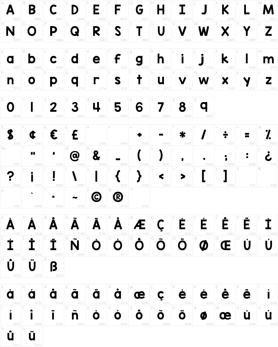 KG Blank Space Character Map