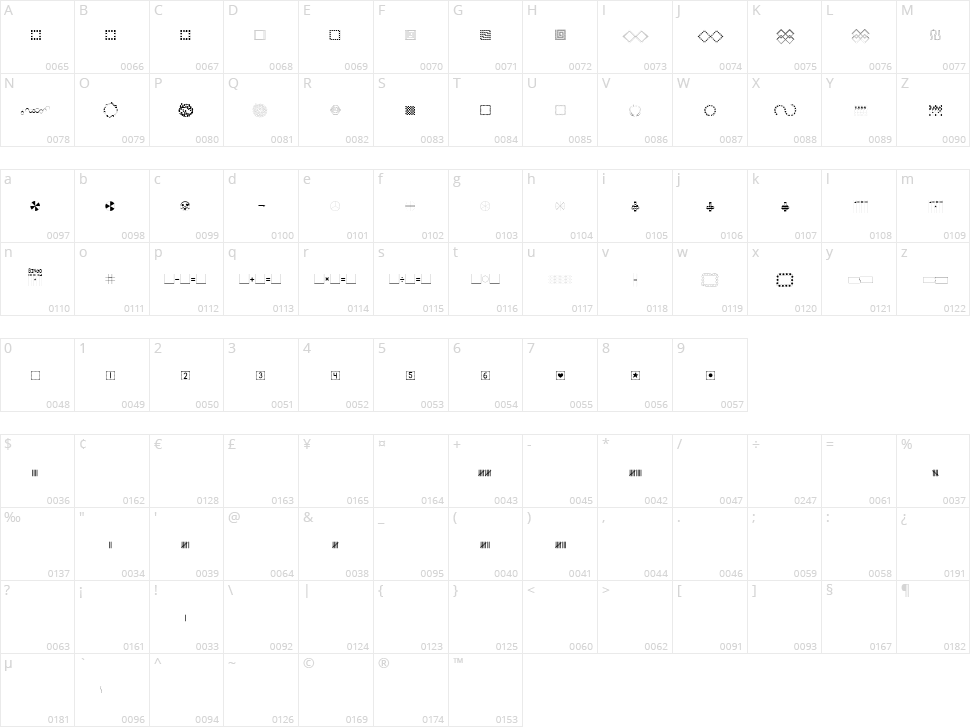 KG Build A Game Character Map