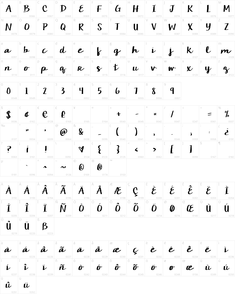 KG Camden Market Script Character Map