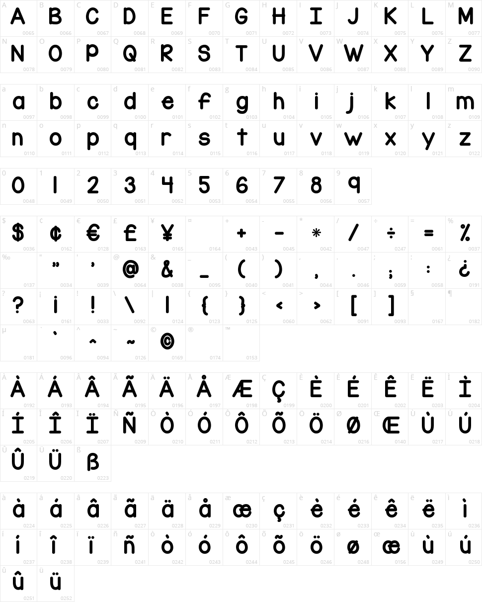 KG Corner of the Sky Character Map