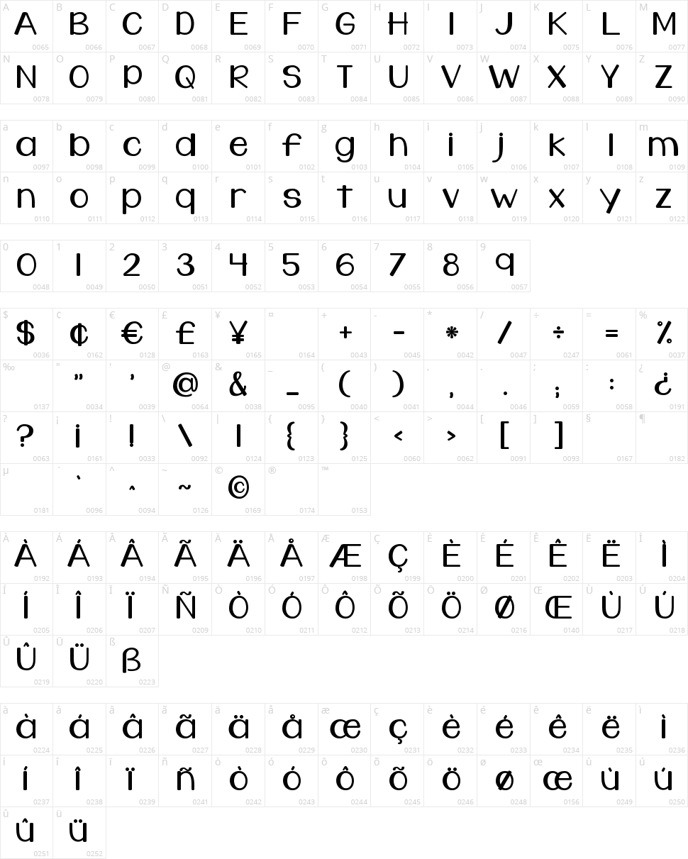 KG Dark Side Character Map