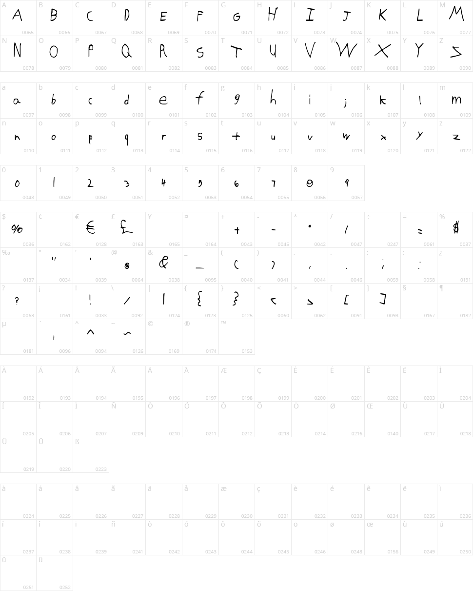 KG Domo is my Favorite Character Map