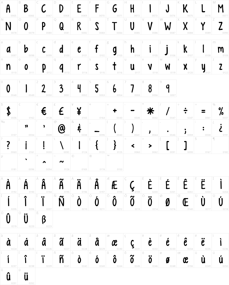 KG Empire of Dirt Character Map