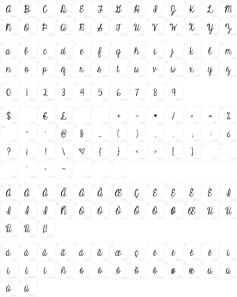 KG Eyes Wide Open Character Map