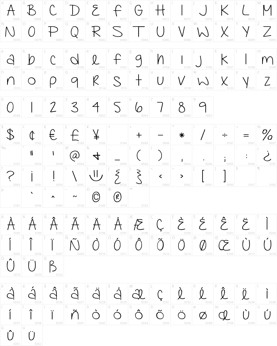 KG Faith Hope and Love Character Map