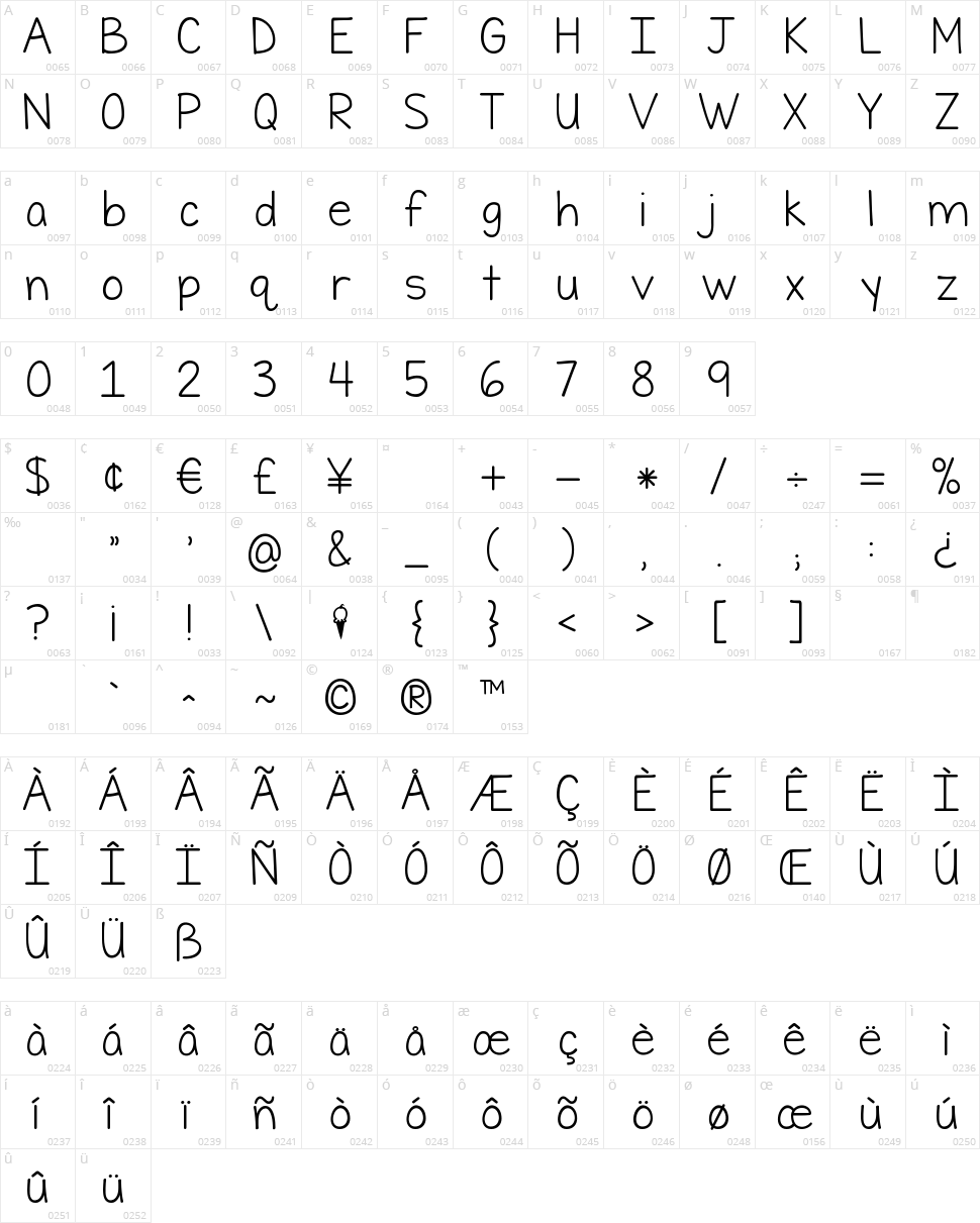 KG First Time In Forever Character Map