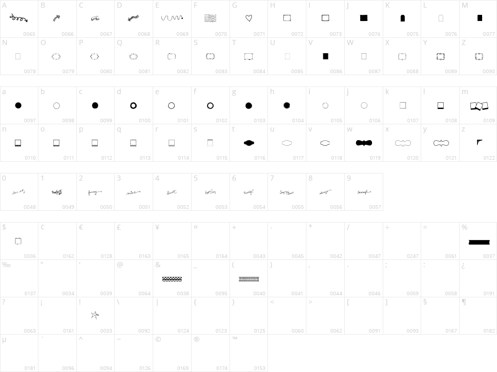 KG Flavor and Frames Three Character Map