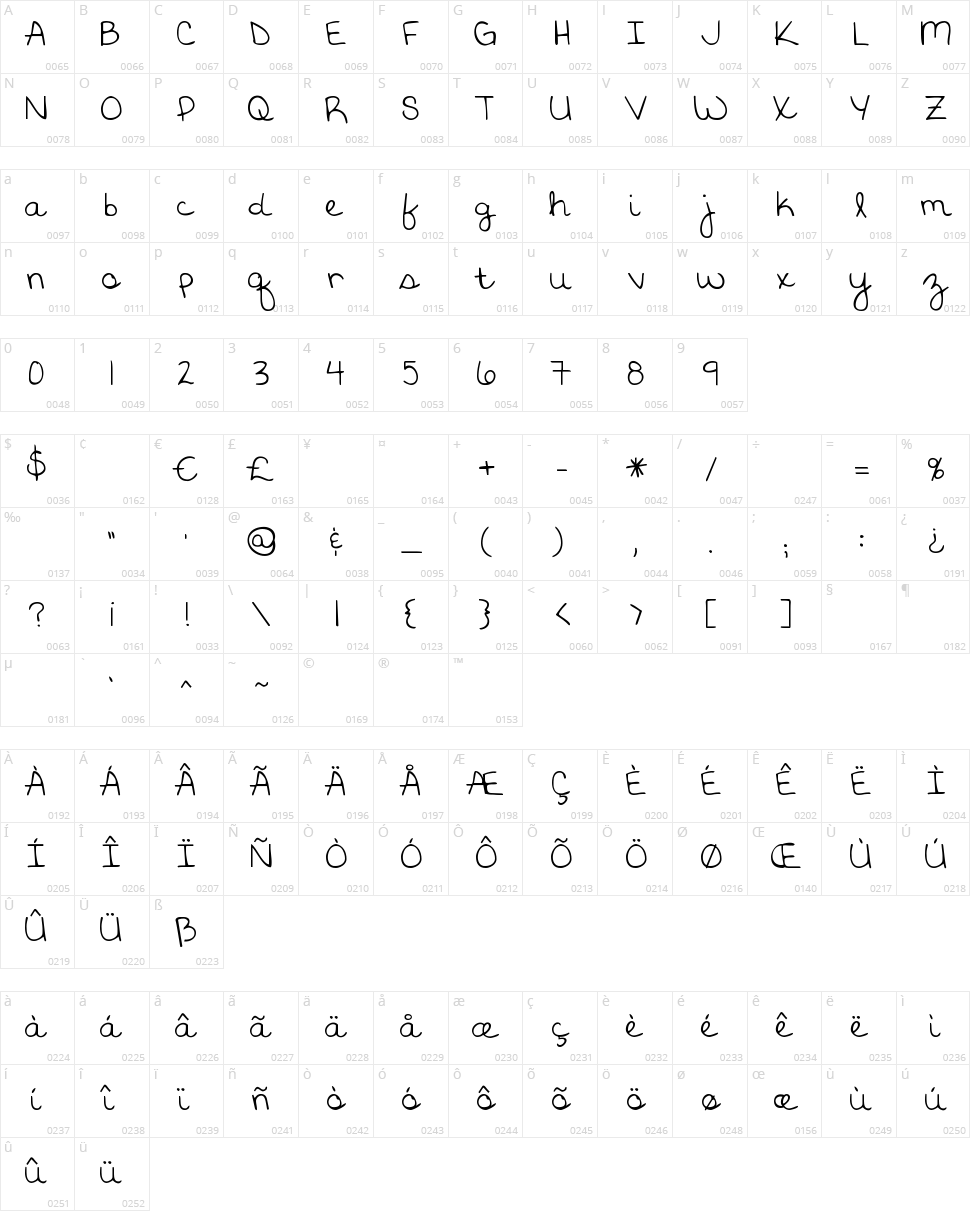 KG God Gave Me You Character Map