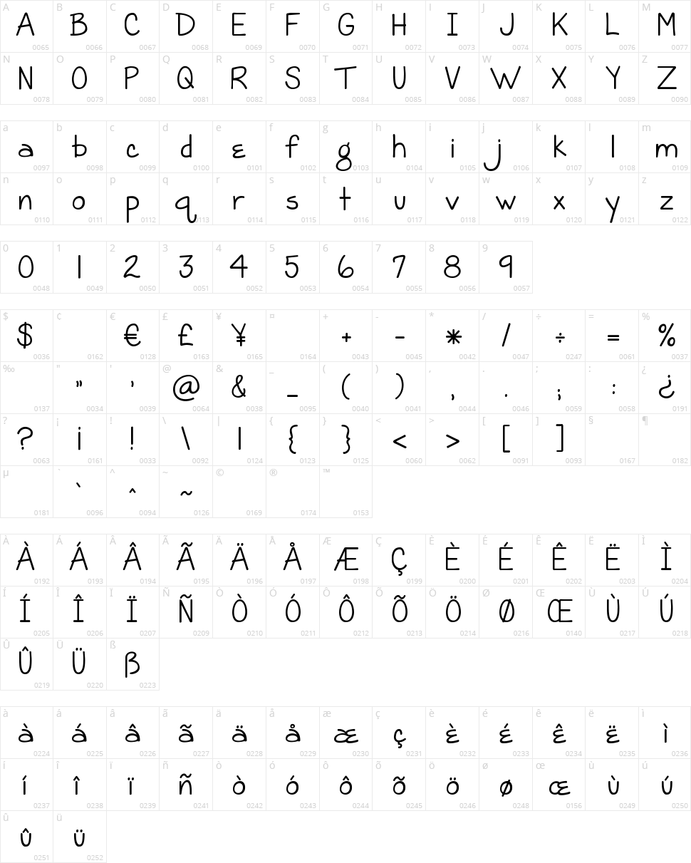 KG Grace For Today Character Map
