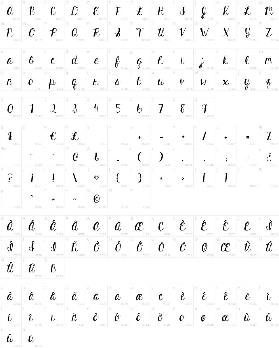 KG Hard Candy Character Map