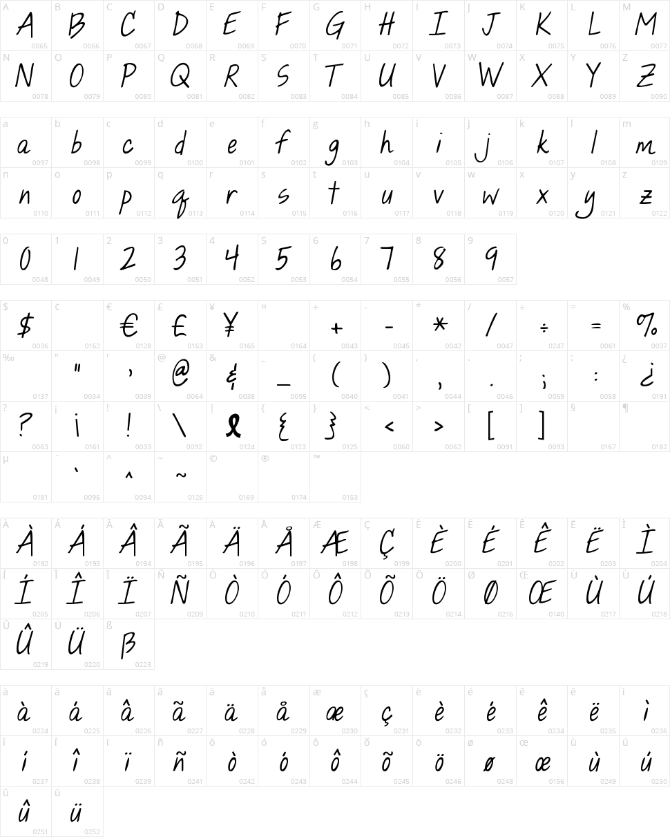 KG Hope For A Cure Character Map