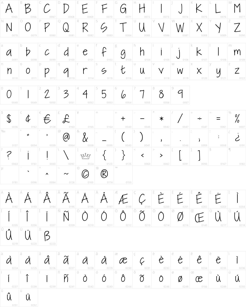 KG I Need A Font Character Map